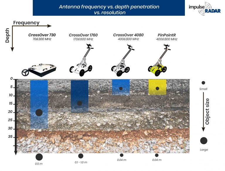 Γεωραντάρ GPR PinPointR (2)
